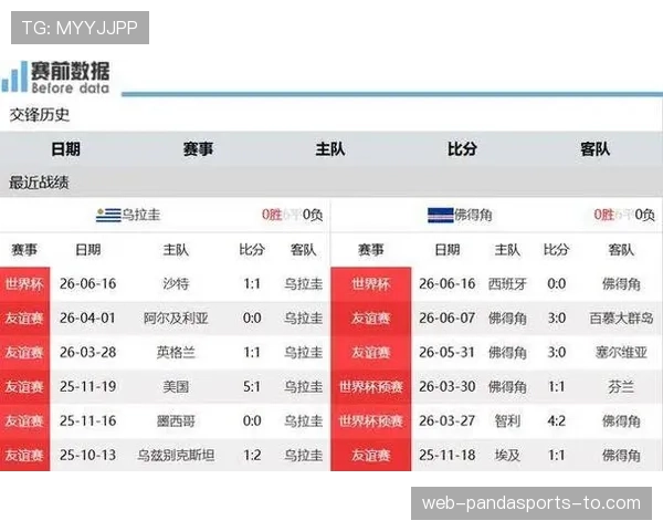 乌拉圭队出局后回顾:关键比赛结果影响排名 乌拉圭队出局后回顾:关键比赛结果影响排名